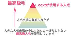 エクステ通販　eエクステ